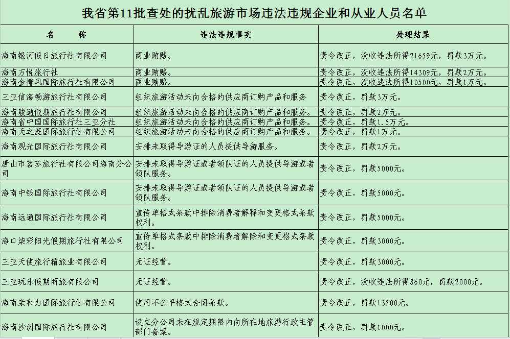 
     

     
ع_yЈ42I(y)18
       ʡ^m(x)ӴЈľCȡ鰵Lͻzz(lin)ϙzȶNʽrl(f)F(xin)Јڵ``Ҏ(gu)О̎һ``Ҏ(gu)I(y)͂ˡʡЈCιIСMkּй11̎(zh)ꮅĔ_yʡЈ``Ҏ(gu)I(y)͂    @ιð43漰I(y) 42ңΣ漰18ˣΣ漰24ң؟111ُ1ξƵ1β1ң溣I(y)12溣I(y)؟63˴ι̎ð؟I(y)ͣI(y)D2NI(y)սISC6P]85fԪ