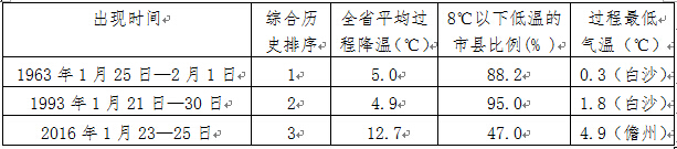 1951ԁʡ1ѮF(xin)ص3Ώ՚Ӱ^