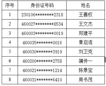 
     

     
ϽK{ˆT
       龯ʾ`О飬129ʡd(du)R2015ȫʡK{ˆTӋ(j)23 (hu)ɽͨ¹ʺݣ(gu)ɷıN(xio)C(j)(dng)܇(ch){CҽKȡÙC(j)(dng)܇(ch){C{?c)˹?5Լƺ{C(j)(dng)܇(ch)l(f)شͨ¹ʘ(gu)ɷﱻN(xio)C(j)(dng)܇(ch){C{?c)˹?    \(yn)gl(xing)̽HмУHە(hu)Ո(qng)?jin)ϽяV{?c)ѣӛͨȫط{񂡣ƺՈ(qng){C(j)(dng)܇(ch)l(f)ͨ¹ʺҪr(sh)ܴ(bo)ԒȂTo(h)¹ʬF(xin)(chng)ʹeӵһr(sh)KҲyӷɇ(yn)͡ϣV{?c)ԞX(ju)ؽͨҎ(gu)ܽ^ͨ`𗉽ͨª(x)cͨͬI(yng)찲ȫͨĵ·ͨh(hun)
