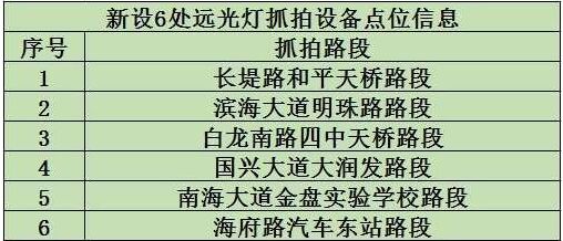
     

     
614ں`ʹh(yun)􌢕(hu)ץ
       614йֽ֧ͨ(du)O(sh)6Ԅ(dng)ץęC(j)(dng)܇h(yun)O(sh)䌢ʽ@Ǻ״Ό(du)C(j)(dng)܇Eh(yun)`ОM(jn)Ԅ(dng)ץģ`ʹh(yun){TRӛ1P100Ԫ̎P
    õĳǅ^(q)·r(sh)ʹh(yun)(yn)Ӱ{񂣬Ӱ˂(du)·^a(chn)ΣO