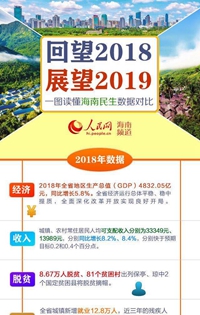 2018չ2019 һDx(sh)(j)