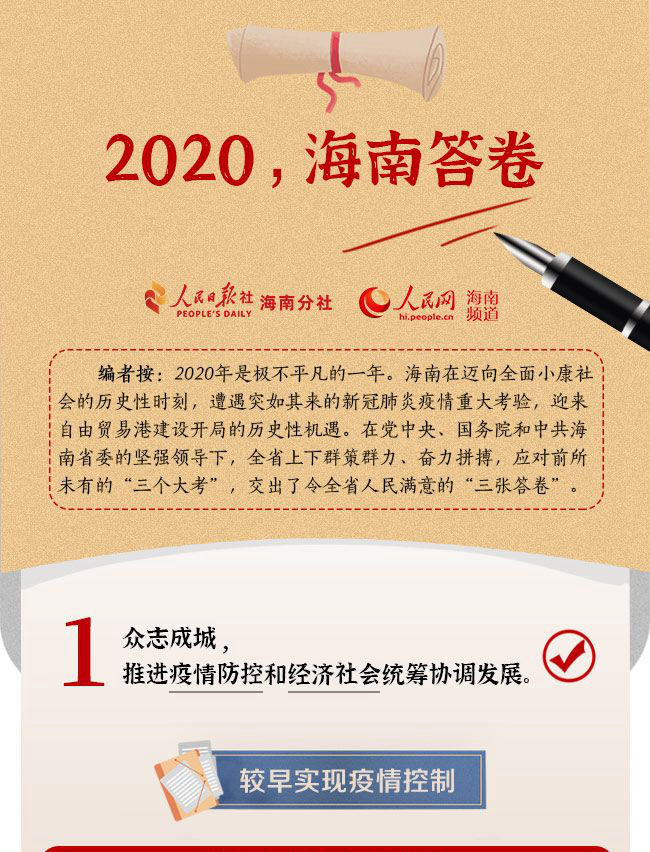 一圖讀懂：2020，海南答卷