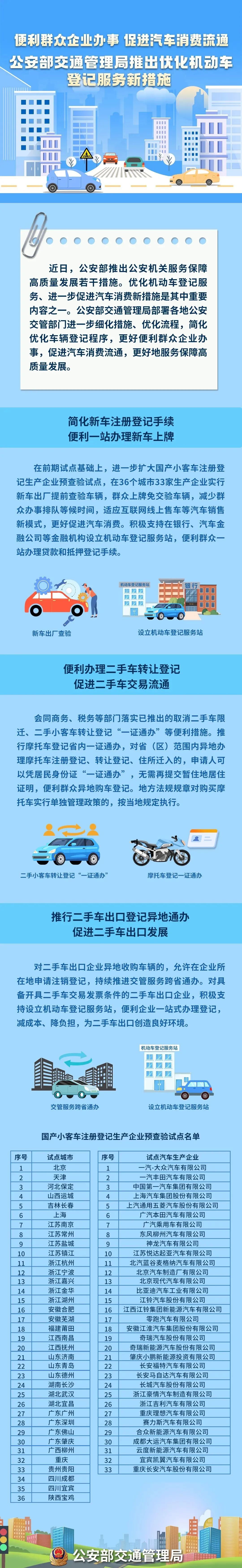 權(quán)威發(fā)布 | 便利群眾企業(yè)辦事 促進(jìn)汽車消費流通 公安部交通管理局推出優(yōu)化機(jī)動車登記服務(wù)新措施